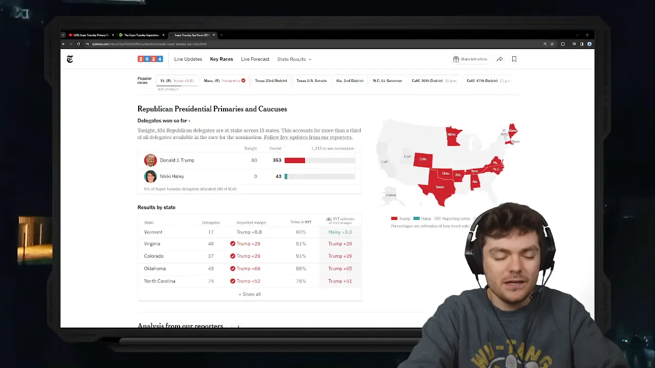 Super Tuesday Results